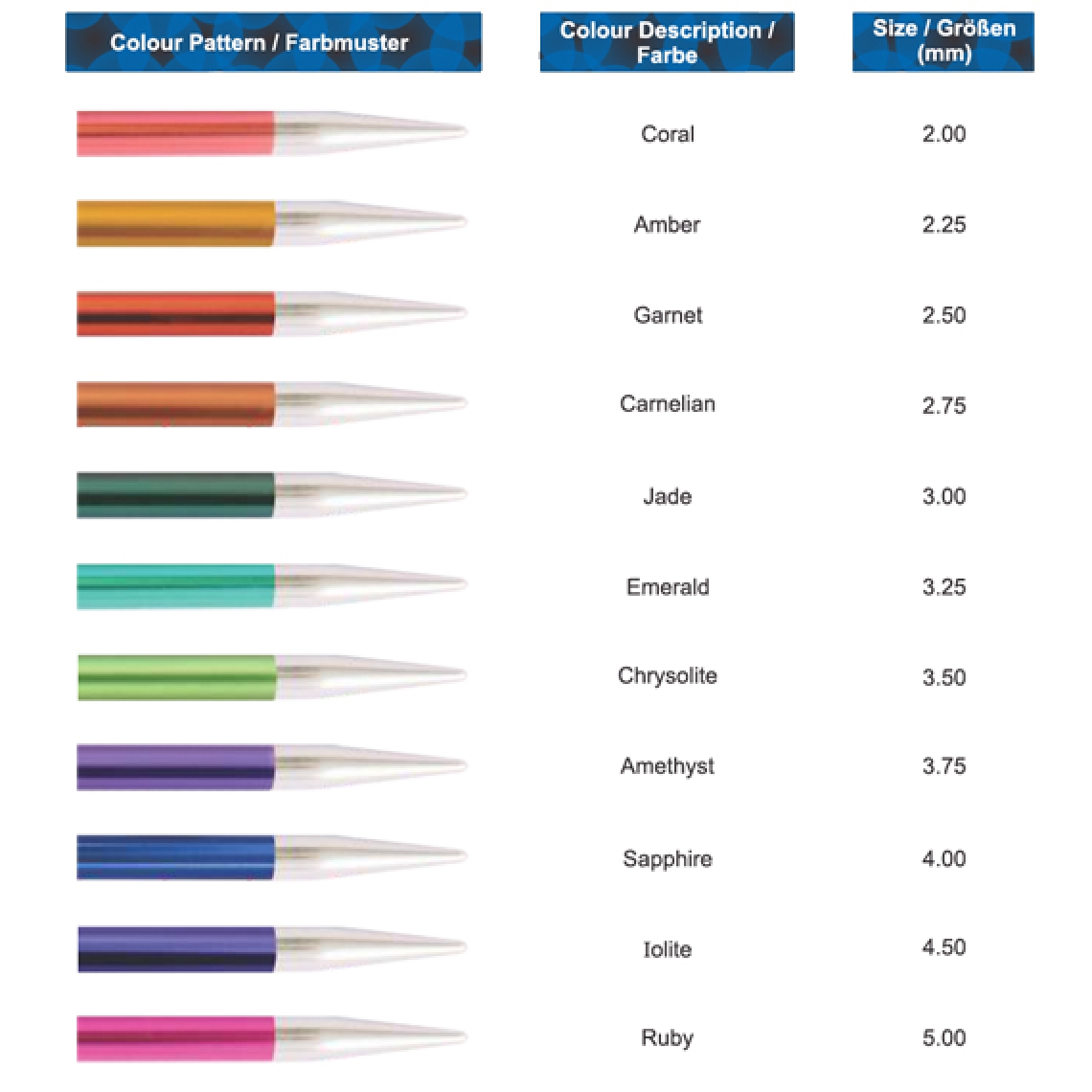 KnitPro Zing ringvardad 40 cm